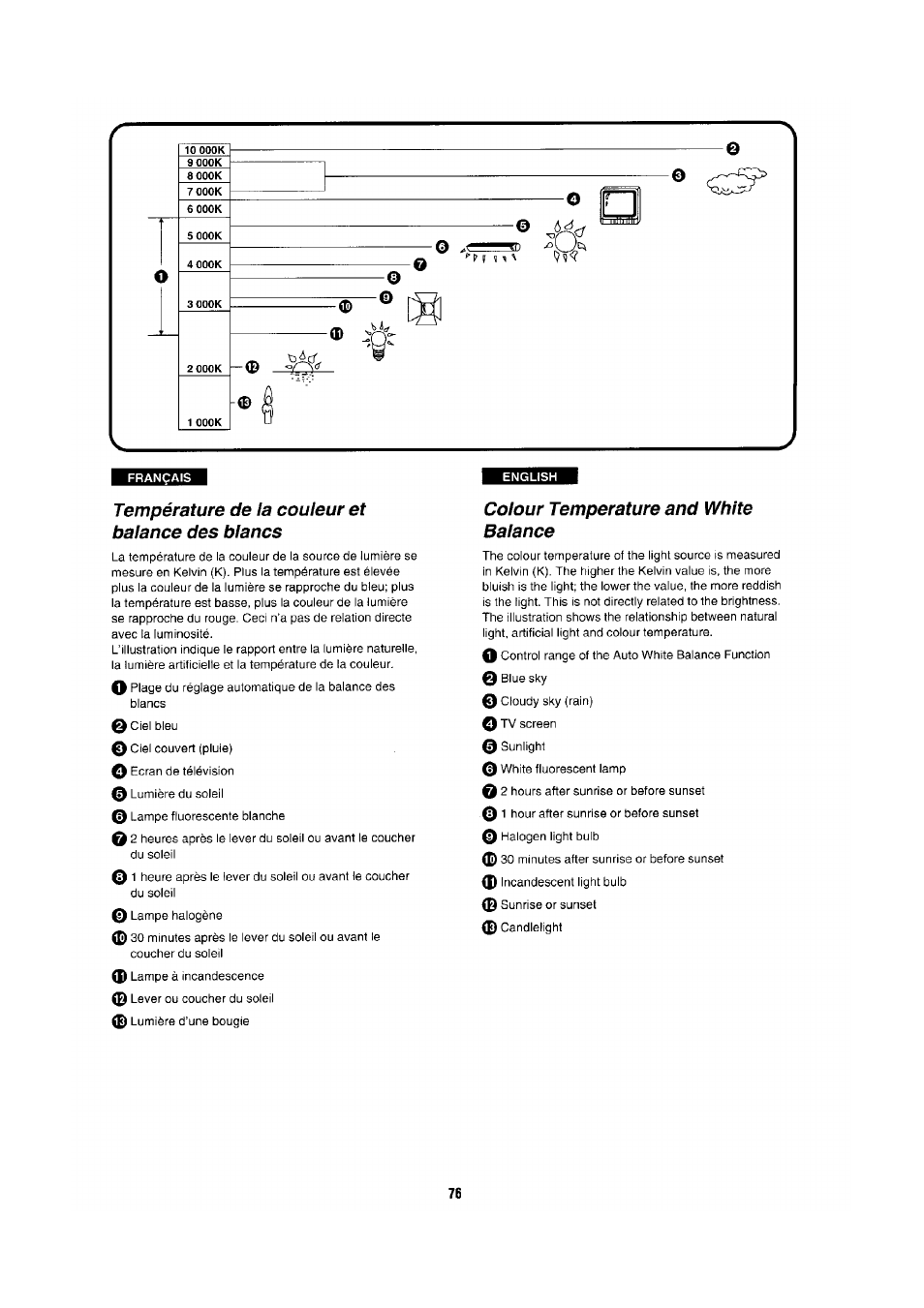 Température de la couleur et balance des blancs, Colour temperature and white balance | Panasonic NV-RX1-2-5 User Manual | Page 71 / 113