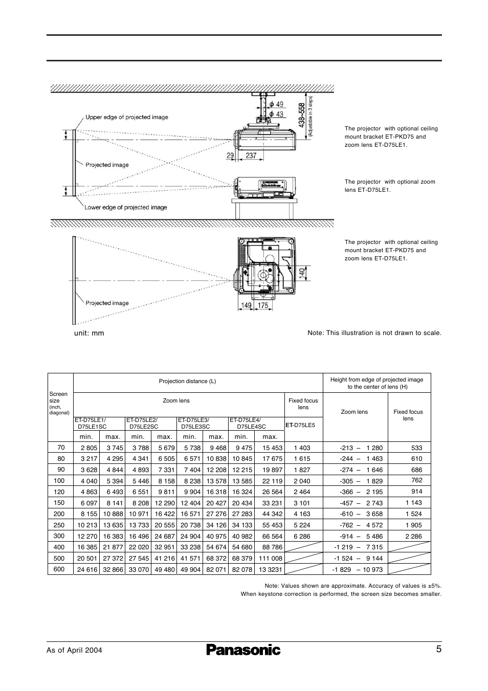 Throw distance, Pt-d7500 | Panasonic PT-D7500E User Manual | Page 5 / 7