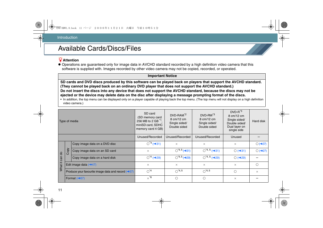 Available cards/discs/files | Panasonic -eng User Manual | Page 11 / 76