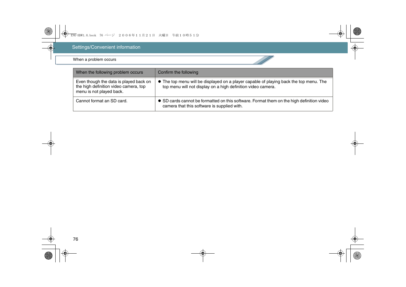 Panasonic -eng User Manual | Page 76 / 76