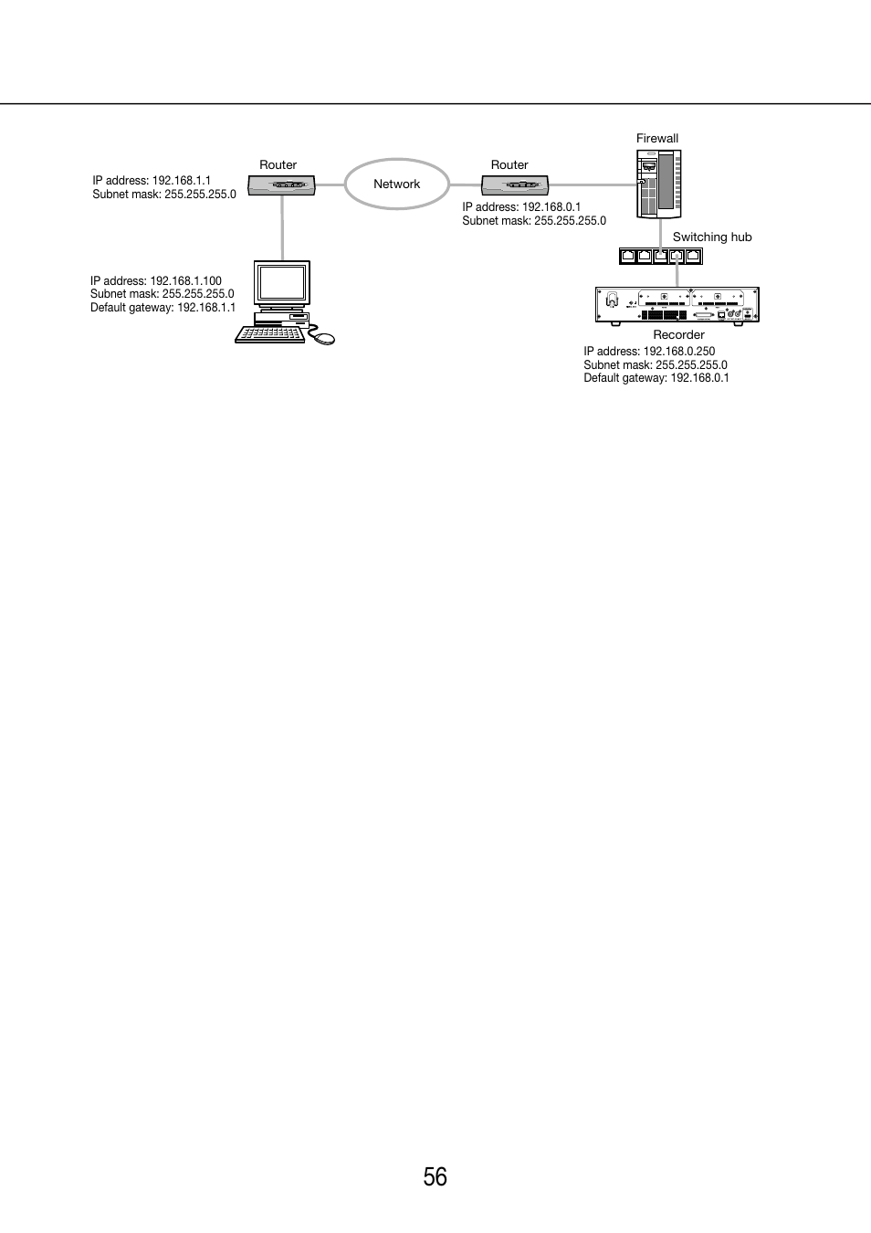 Panasonic WJ-NV200 - User Manual | Page 56 / 97