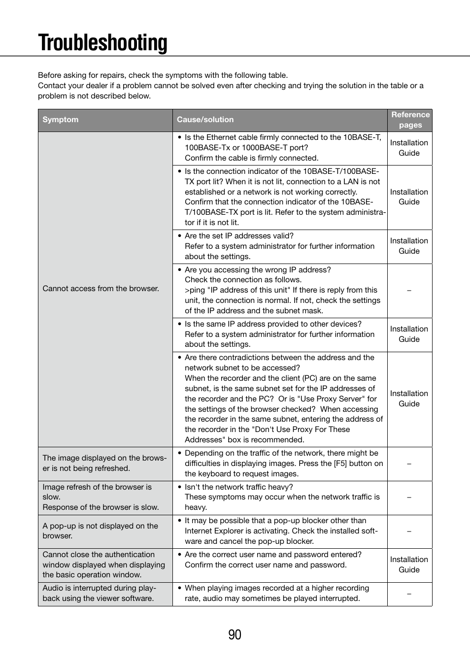 Troubleshooting | Panasonic WJ-NV200 - User Manual | Page 90 / 97