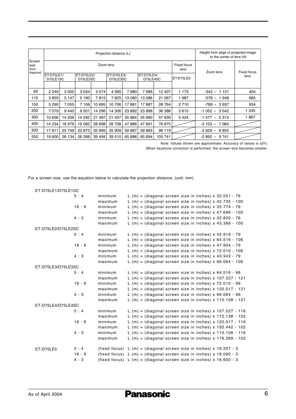 Pt-d7600, Screen aspec ratio 16:9 | Panasonic PT-D7600E User Manual | Page 6 / 7