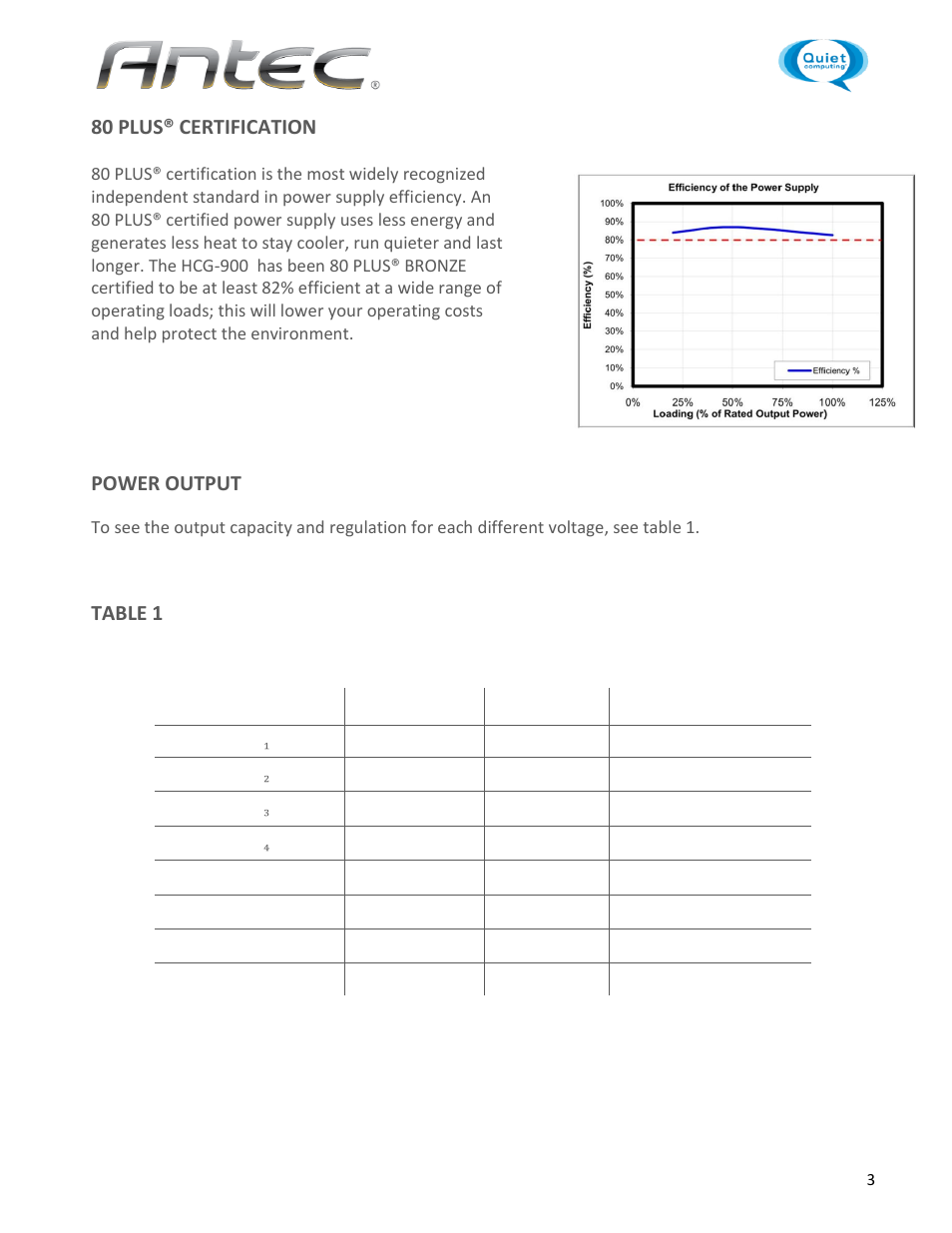 80 plus® certification, Power output, Table 1 | Antec HCG-900 User Manual | Page 3 / 7