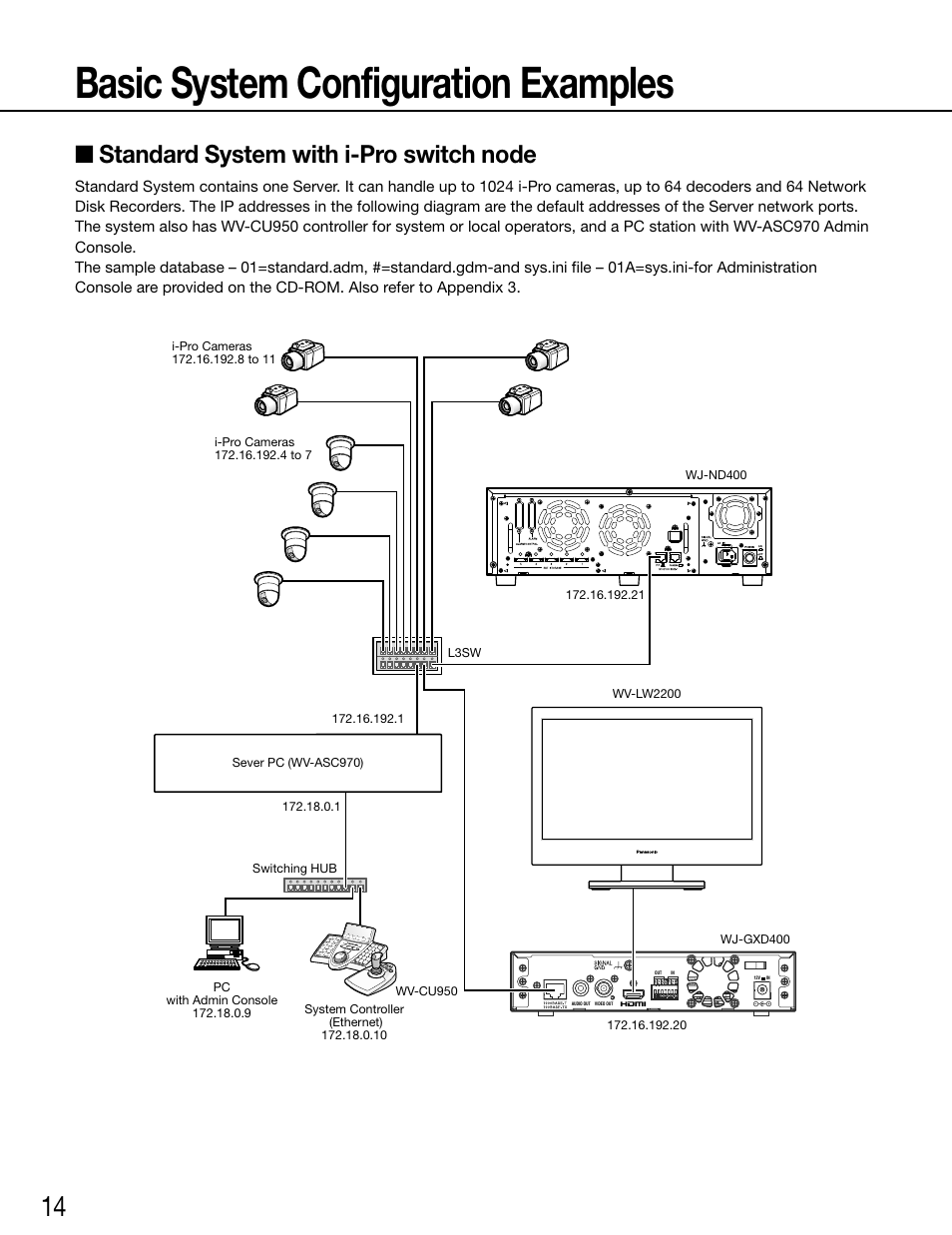 Basic system configuration examples, Standard system with i-pro switch node | Panasonic WV-ASC970 - User Manual | Page 14 / 49