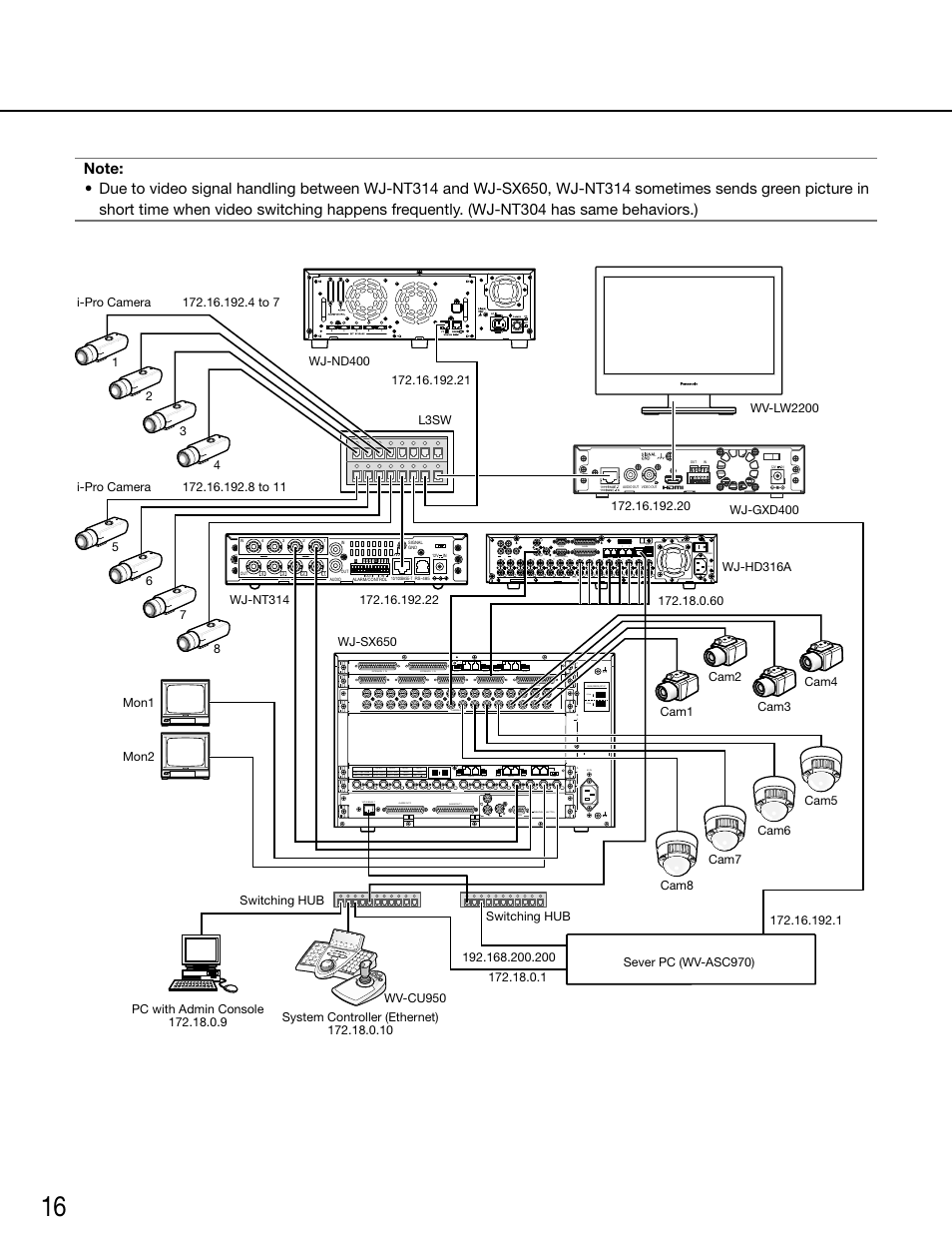 Serial, Wj-sx850 | Panasonic WV-ASC970 - User Manual | Page 16 / 49