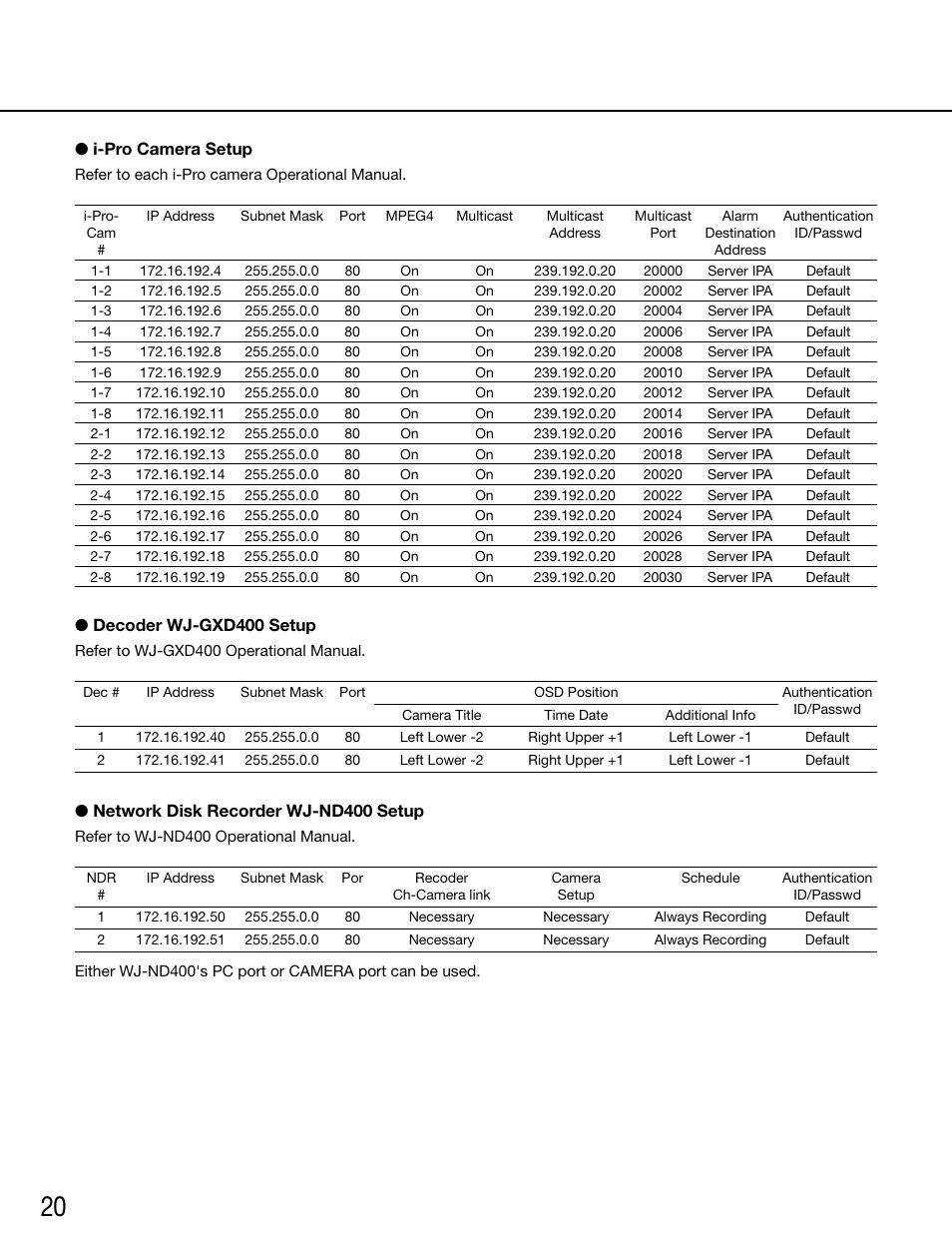 Panasonic WV-ASC970 - User Manual | Page 20 / 49