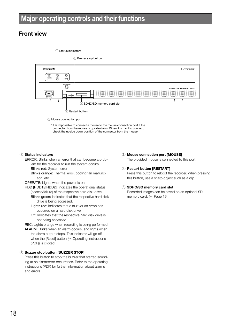 Major operating controls and their functions, Front view | Panasonic WJ-NV200 - User Manual | Page 18 / 94