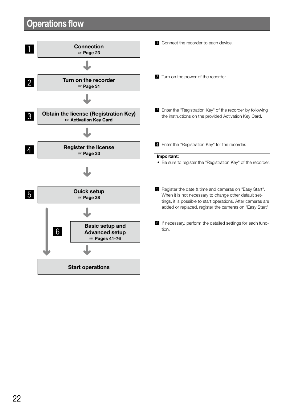 Operations flow z | Panasonic WJ-NV200 - User Manual | Page 22 / 94