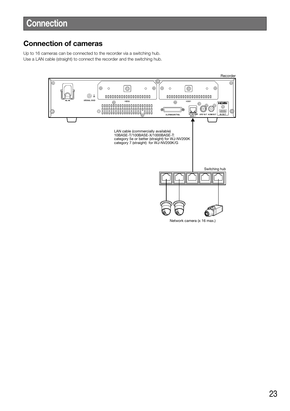 Connection, Connection of cameras | Panasonic WJ-NV200 - User Manual | Page 23 / 94