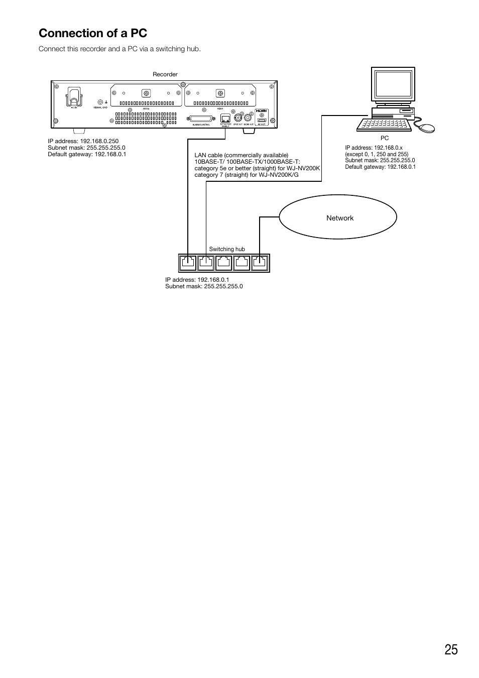 Connection of a pc | Panasonic WJ-NV200 - User Manual | Page 25 / 94