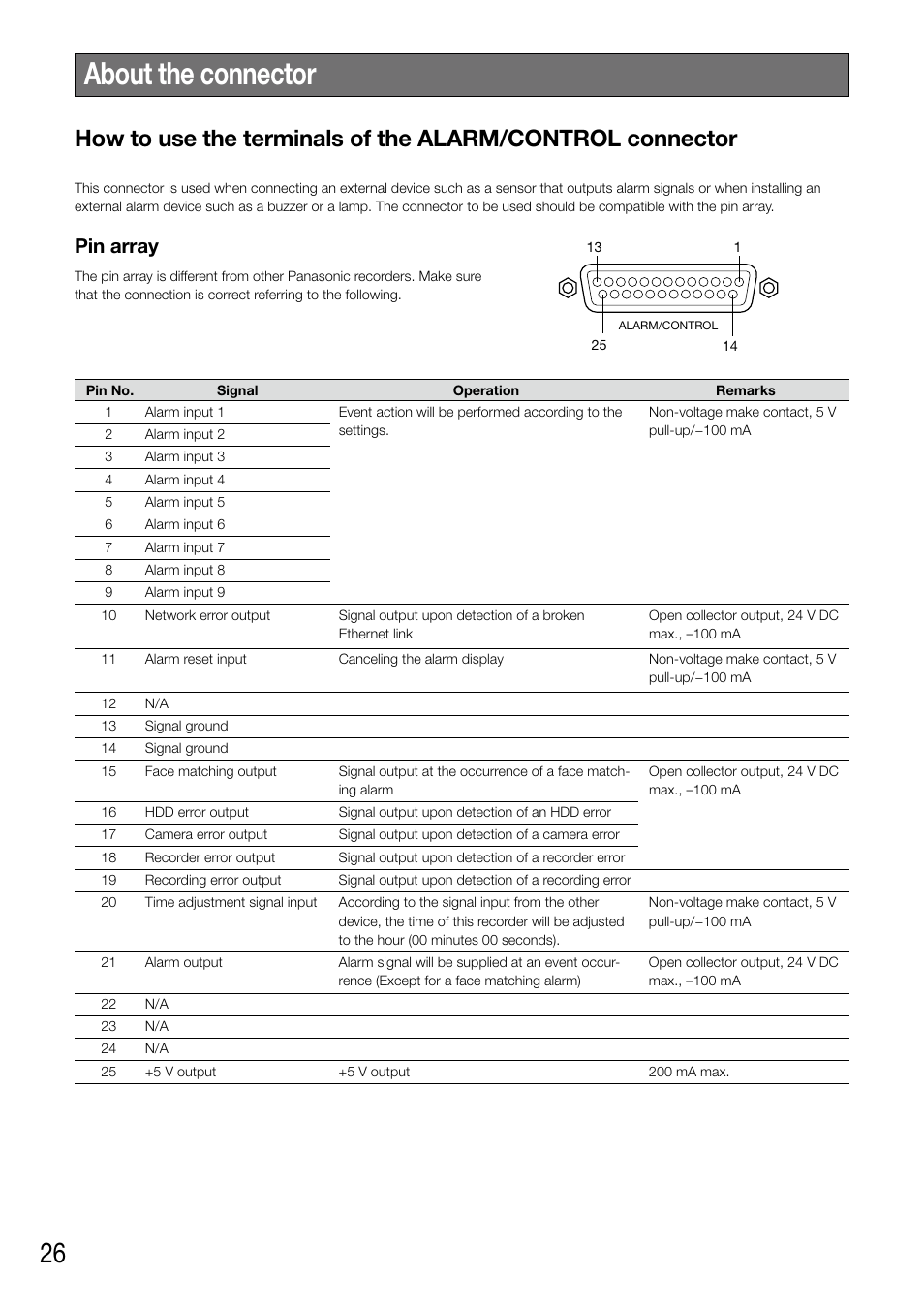 About the connector, Pin array | Panasonic WJ-NV200 - User Manual | Page 26 / 94