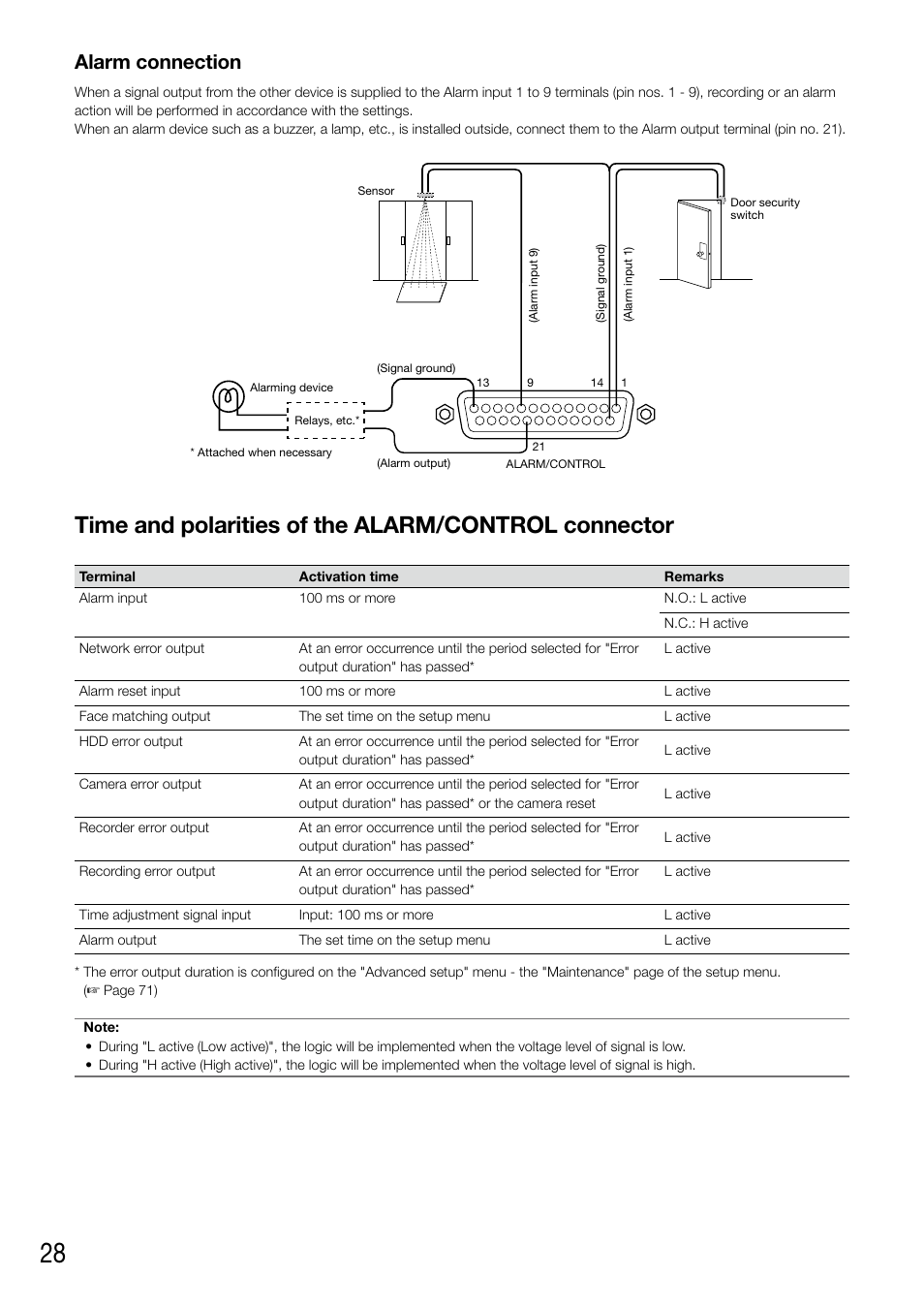 Time and polarities of the alarm/control connector, Alarm connection | Panasonic WJ-NV200 - User Manual | Page 28 / 94