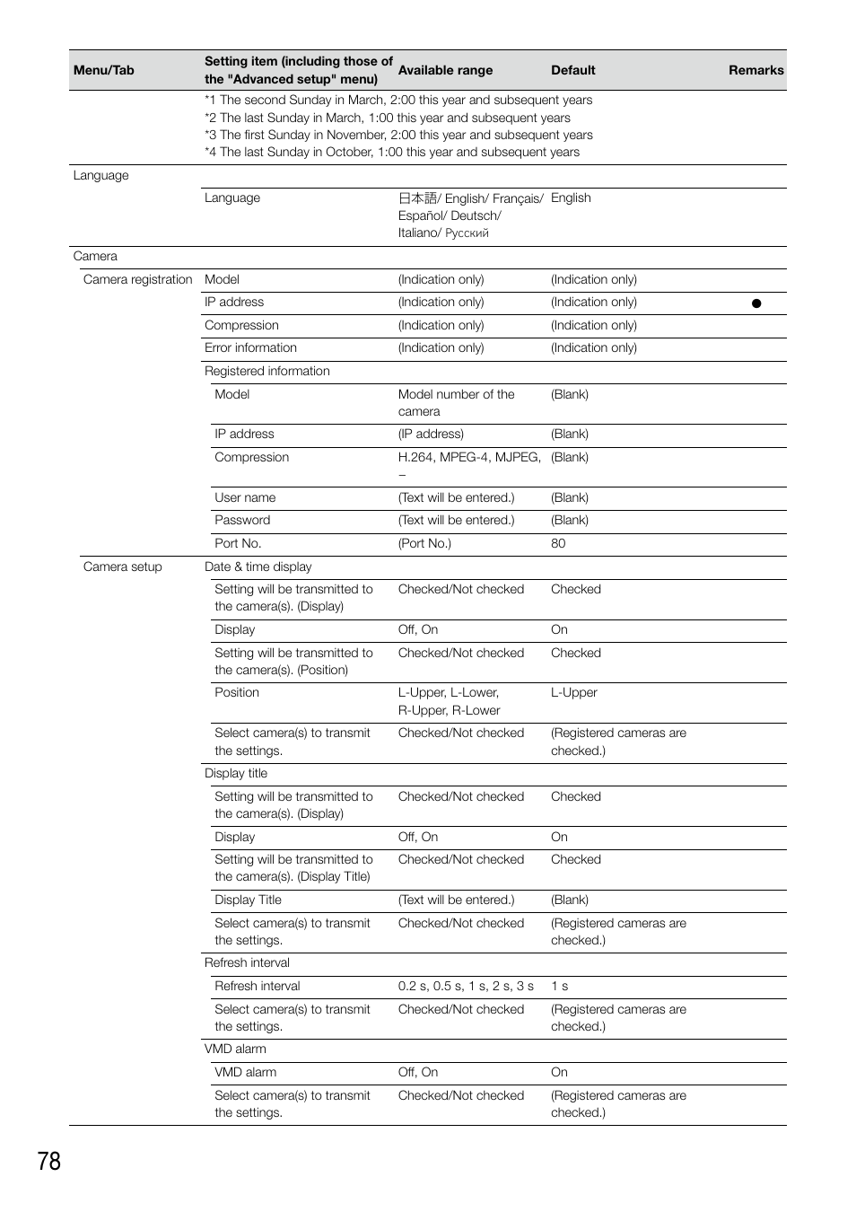 Panasonic WJ-NV200 - User Manual | Page 78 / 94