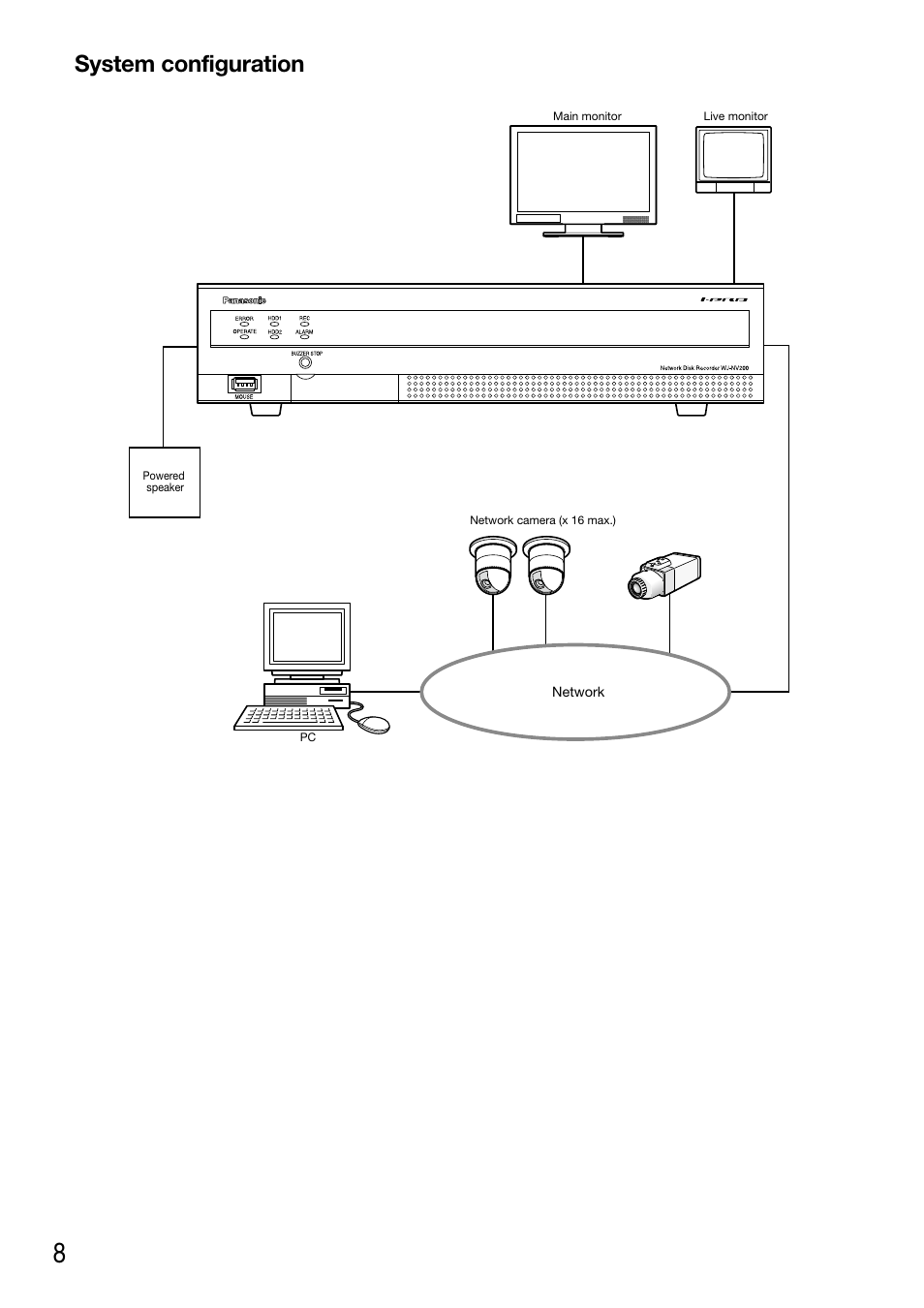 System configuration | Panasonic WJ-NV200 - User Manual | Page 8 / 94