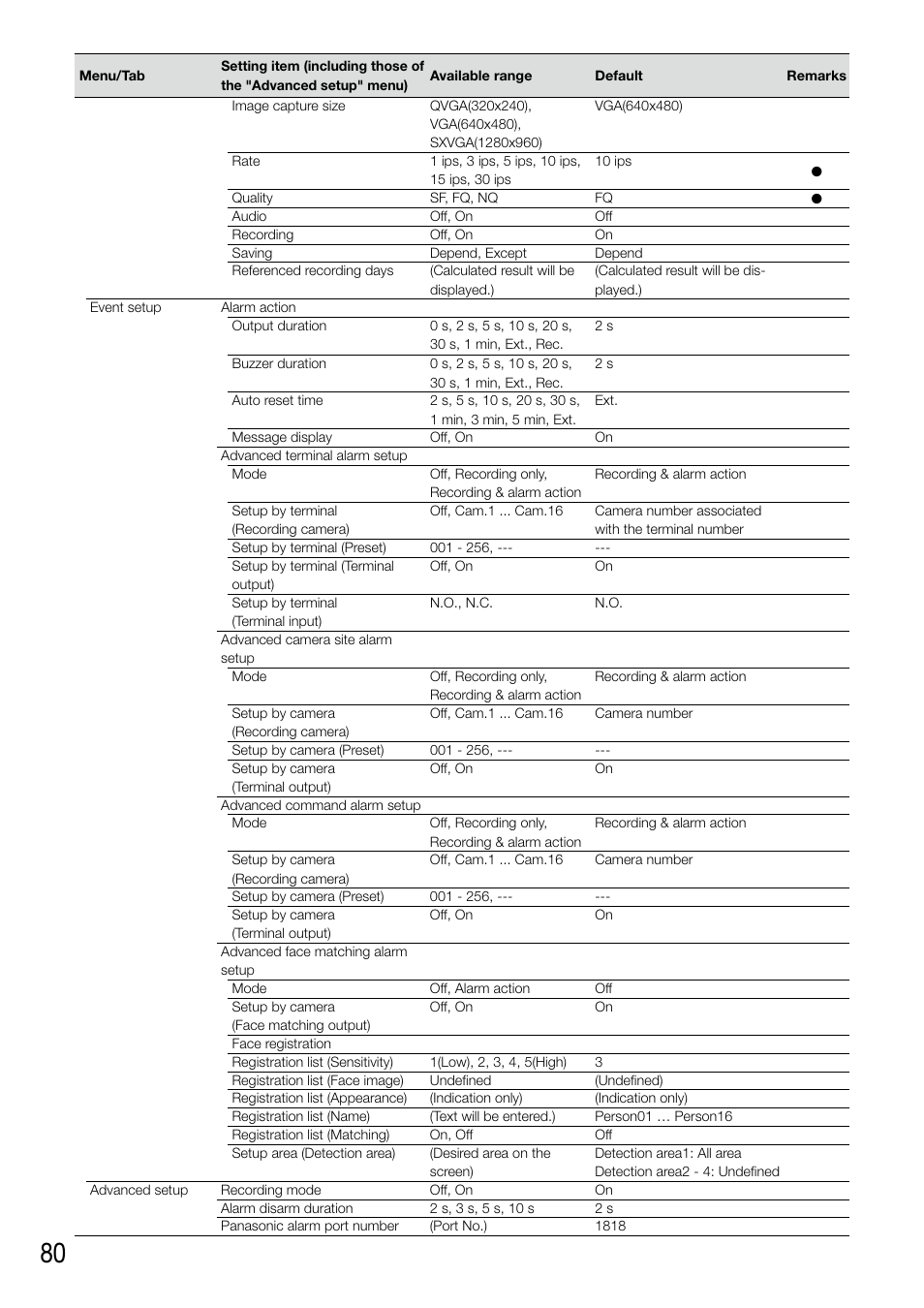 Panasonic WJ-NV200 - User Manual | Page 80 / 94