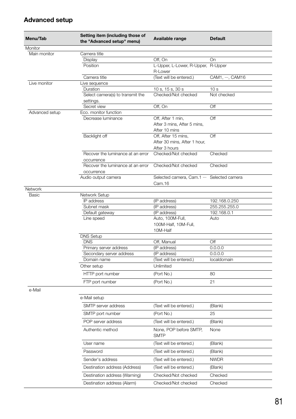 Advanced setup | Panasonic WJ-NV200 - User Manual | Page 81 / 94