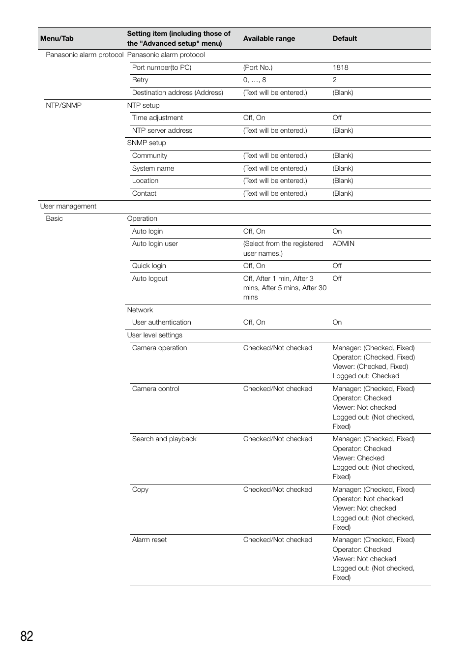 Panasonic WJ-NV200 - User Manual | Page 82 / 94