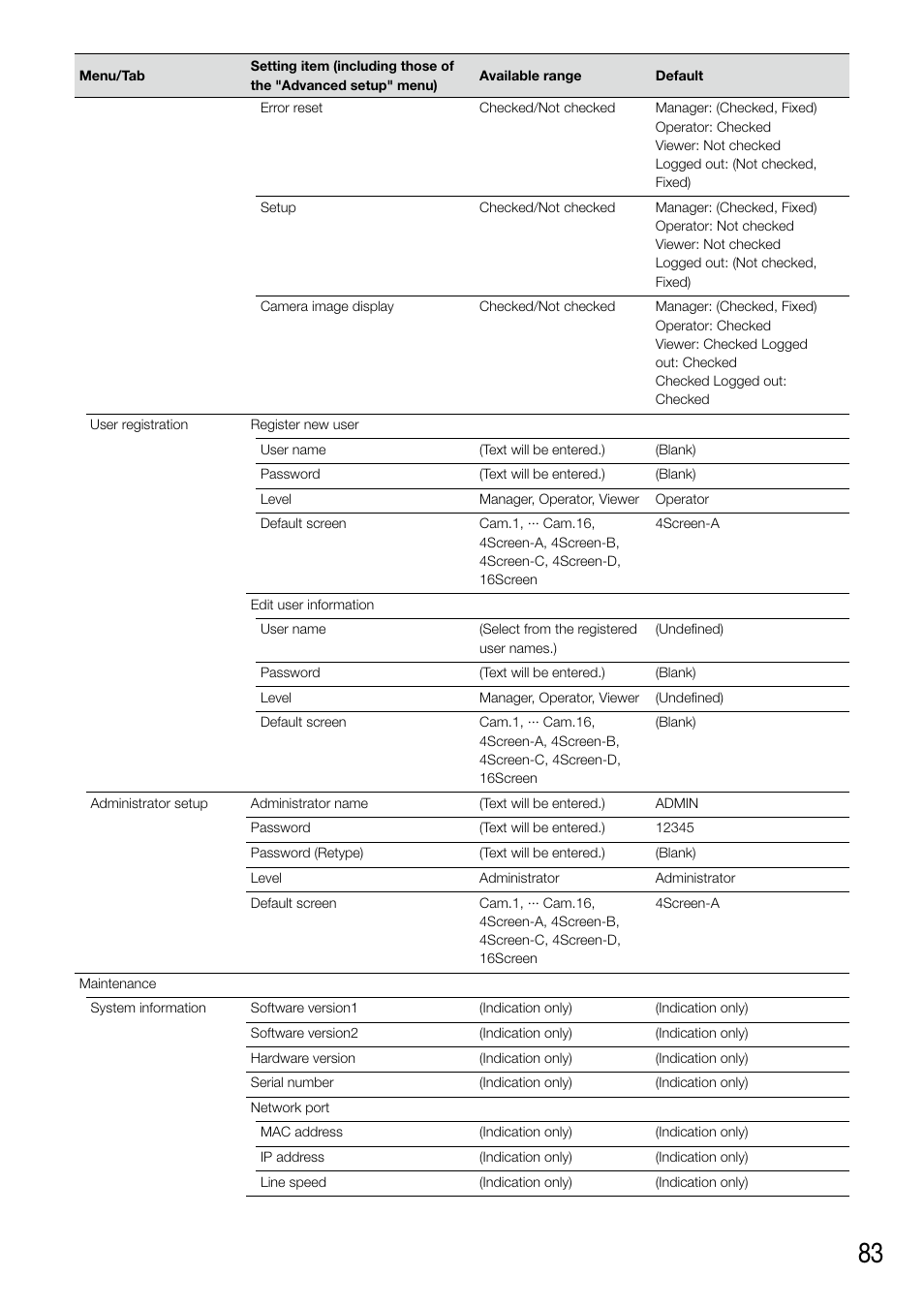 Panasonic WJ-NV200 - User Manual | Page 83 / 94