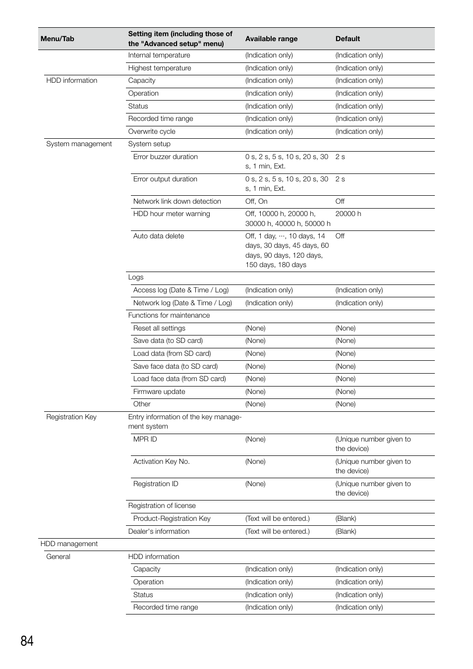 Panasonic WJ-NV200 - User Manual | Page 84 / 94