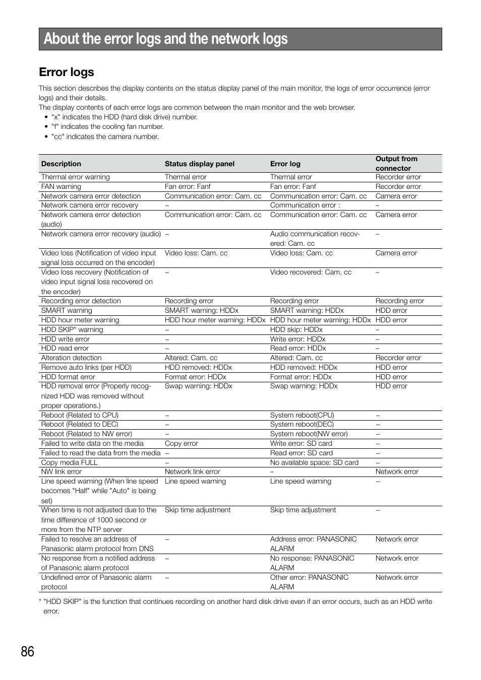 About the error logs and the network logs, Error logs | Panasonic WJ-NV200 - User Manual | Page 86 / 94