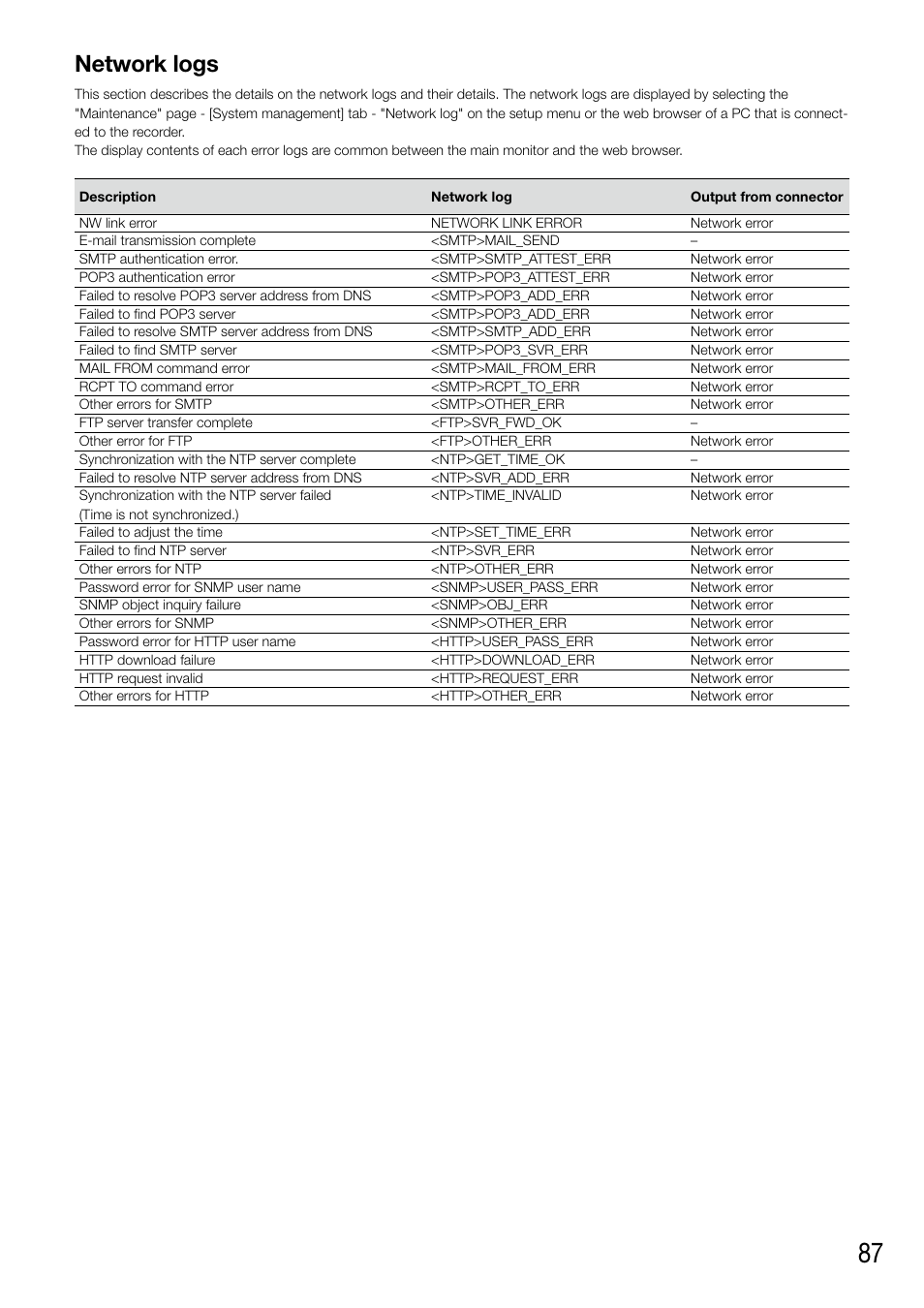 Network logs | Panasonic WJ-NV200 - User Manual | Page 87 / 94