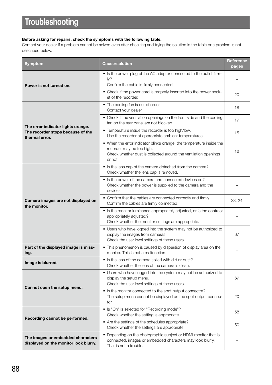 Troubleshooting | Panasonic WJ-NV200 - User Manual | Page 88 / 94