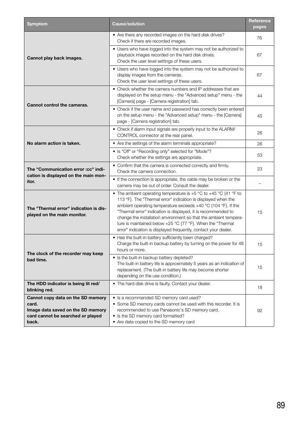 Panasonic WJ-NV200 - User Manual | Page 89 / 94