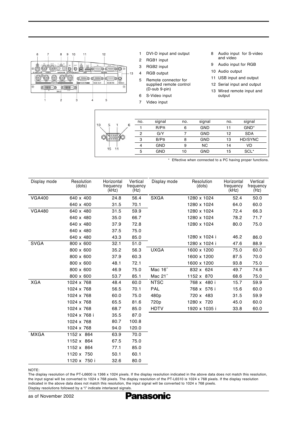Terminals | Panasonic PT-L6510E User Manual | Page 4 / 5