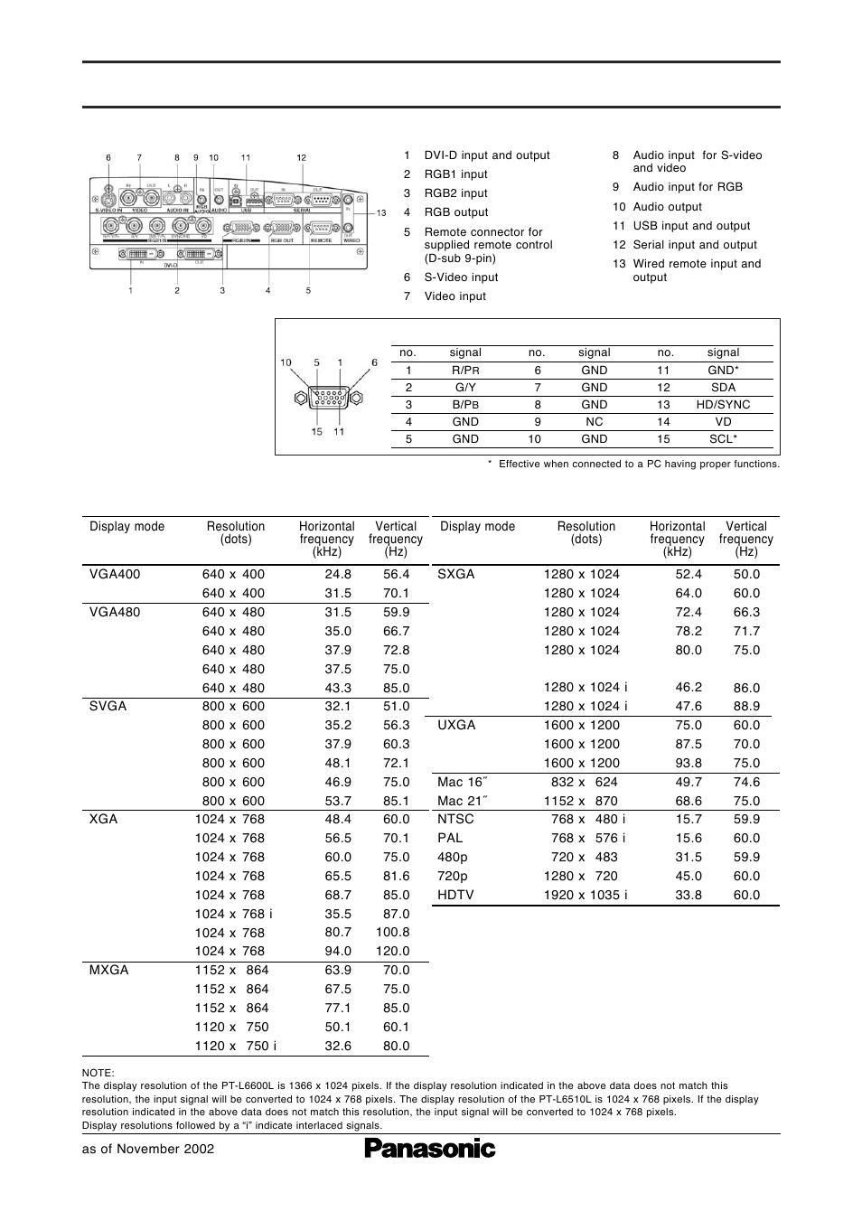 Terminals | Panasonic PT-L6510EL User Manual | Page 4 / 6