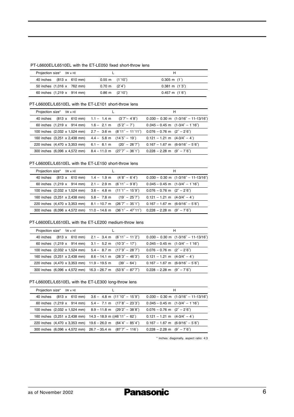 Panasonic PT-L6510EL User Manual | Page 6 / 6