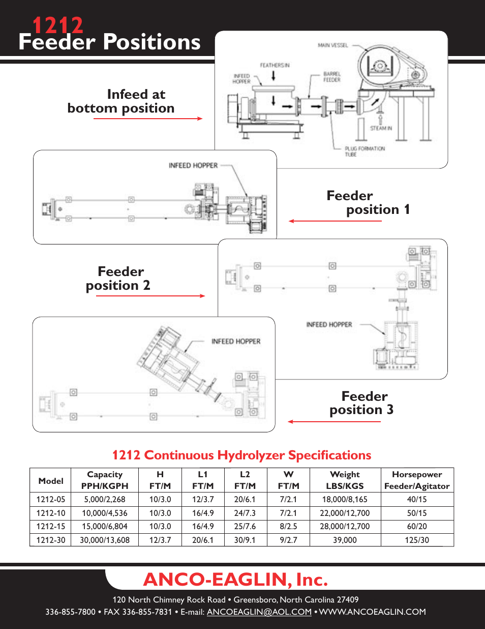 1212 feeder positions, Anco-eaglin, inc, 1212 continuous hydrolyzer specifications | Anco Eaglin Continuous Hydrolyzer 1212 User Manual | Page 4 / 4