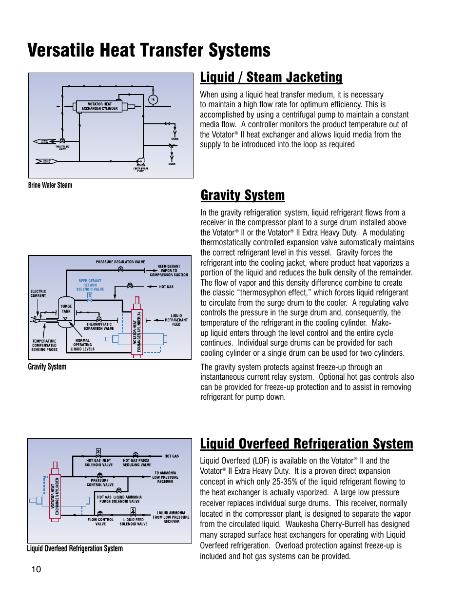 Versatile heat transfer systems, Gravity system, Liquid overfeed refrigeration system | Liquid / steam jacketing | Anco Eaglin A-E Votator User Manual | Page 10 / 12