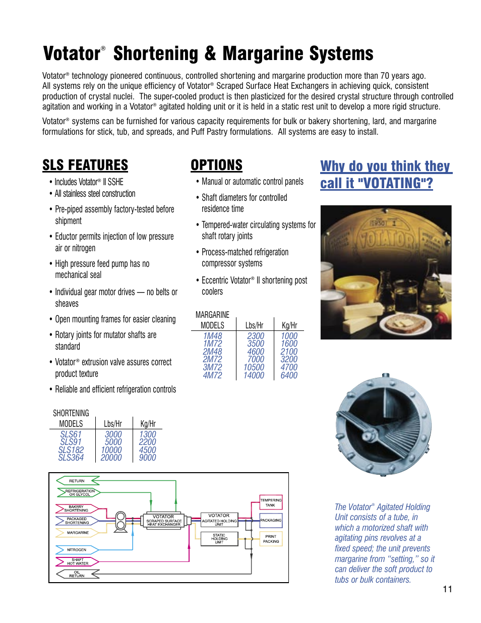 Votator, Shortening & margarine systems, Sls features options | Why do you think they call it "votating | Anco Eaglin A-E Votator User Manual | Page 11 / 12