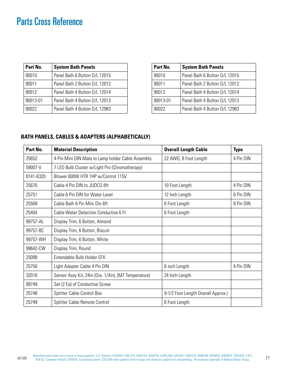 Parts cross reference | Balboa Water Group Titan Bath Control User Manual | Page 11 / 66