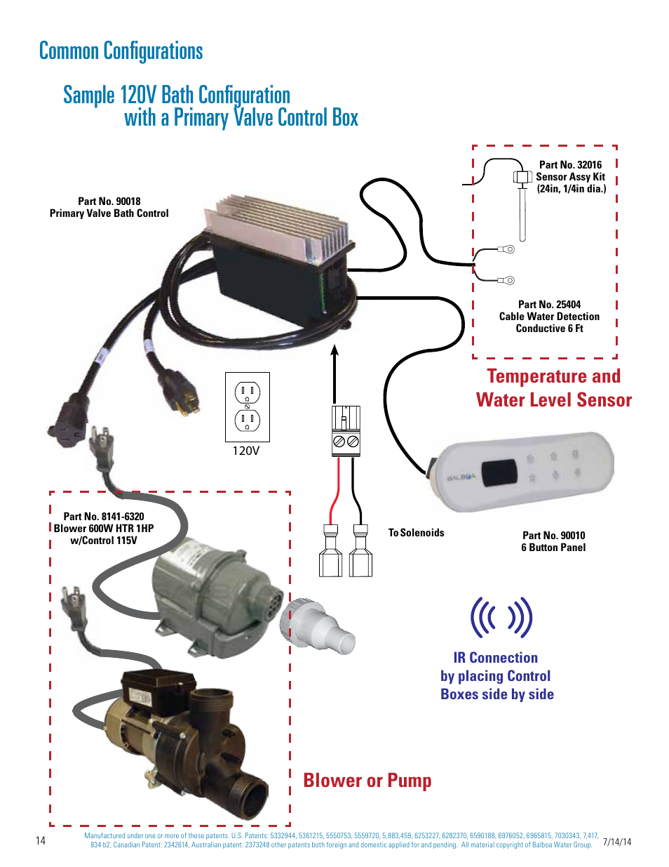 Common configurations, Blower or pump temperature and water level sensor | Balboa Water Group Titan Bath Control User Manual | Page 14 / 66