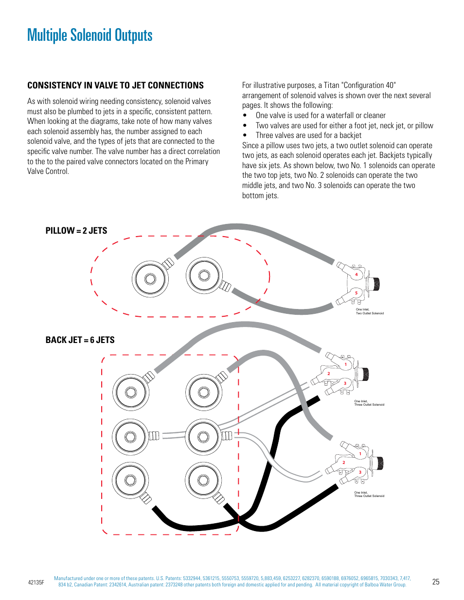 Multiple solenoid outputs, Pillow = 2 jets back jet = 6 jets, Consistency in valve to jet connections | Balboa Water Group Titan Bath Control User Manual | Page 25 / 66