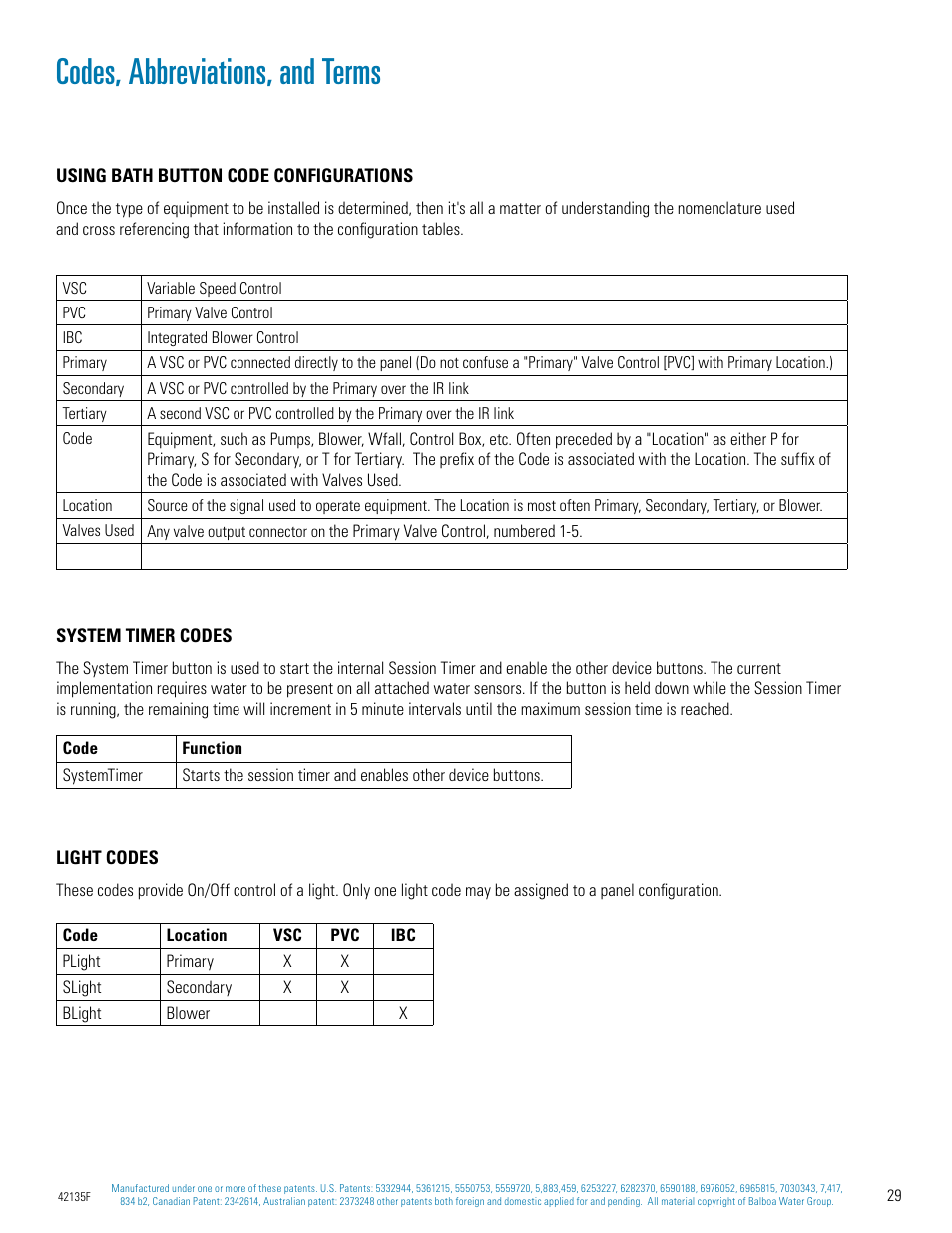 Codes, abbreviations, and terms | Balboa Water Group Titan Bath Control User Manual | Page 29 / 66