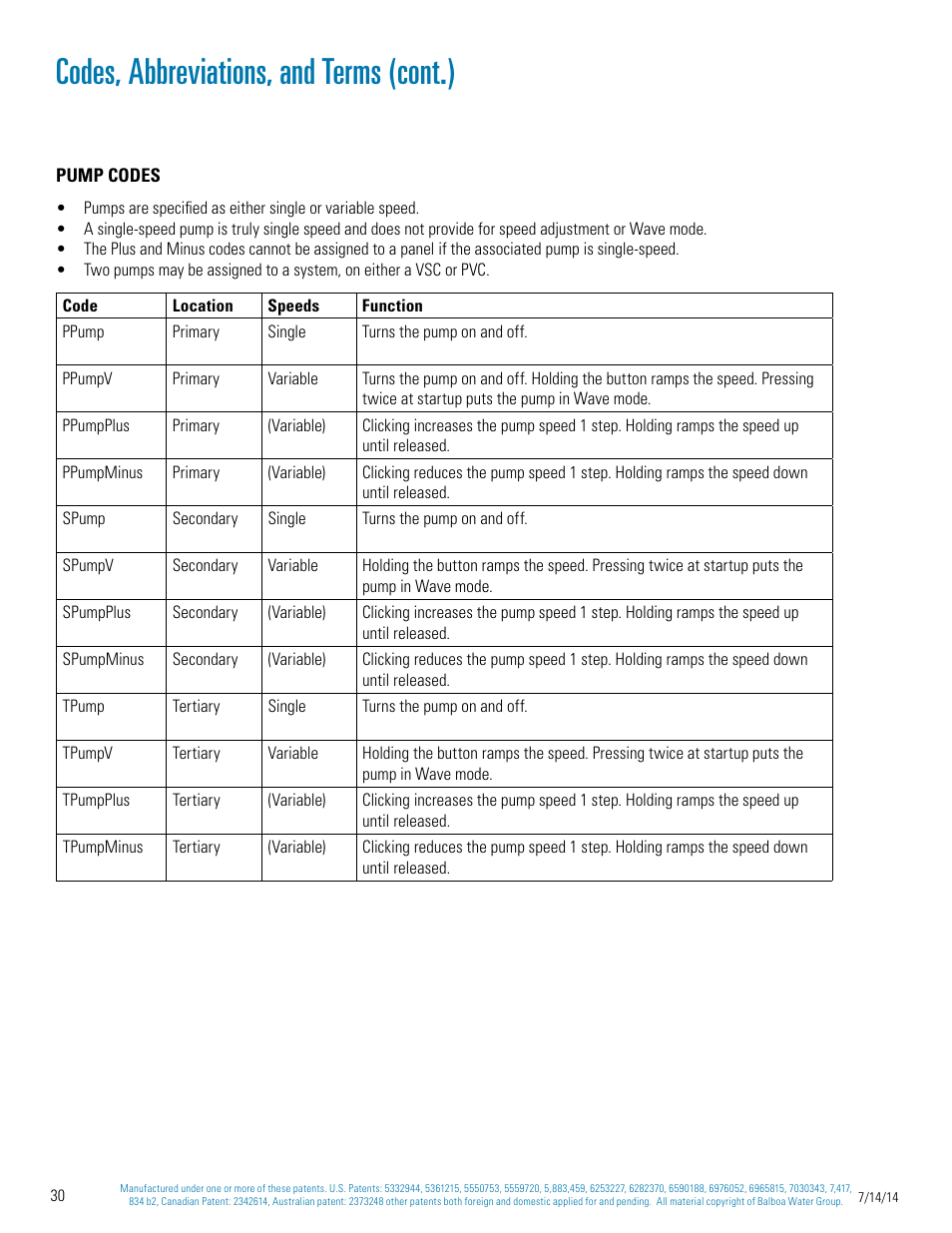 Codes, abbreviations, and terms (cont.) | Balboa Water Group Titan Bath Control User Manual | Page 30 / 66