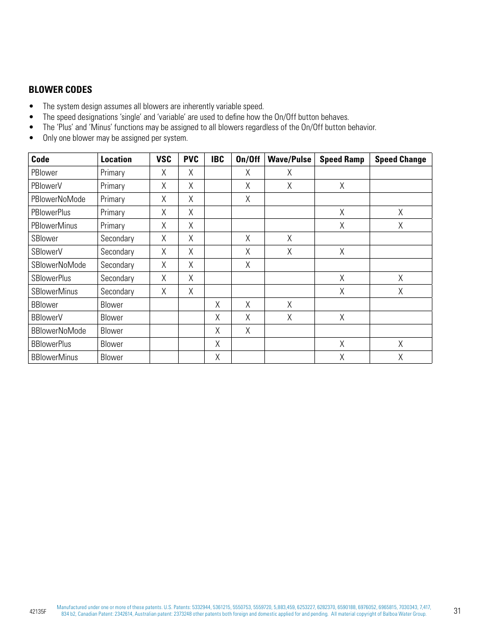 Balboa Water Group Titan Bath Control User Manual | Page 31 / 66