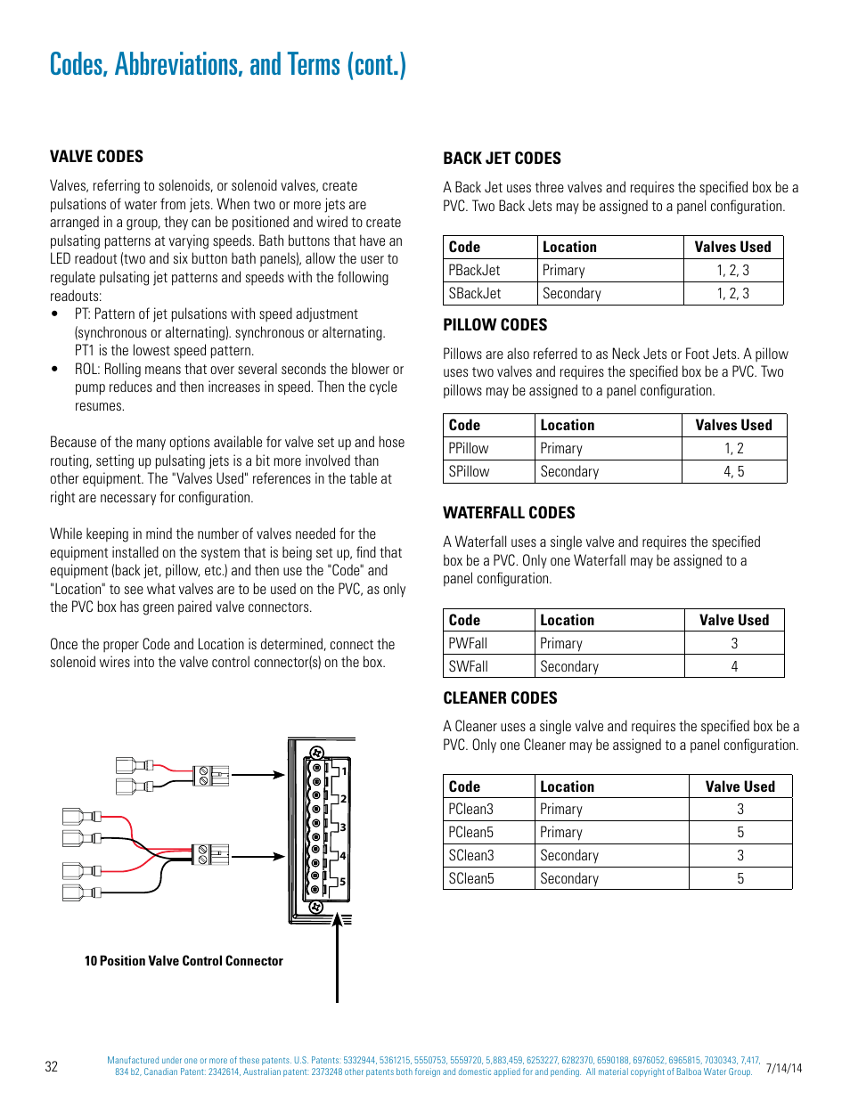 Codes, abbreviations, and terms (cont.) | Balboa Water Group Titan Bath Control User Manual | Page 32 / 66