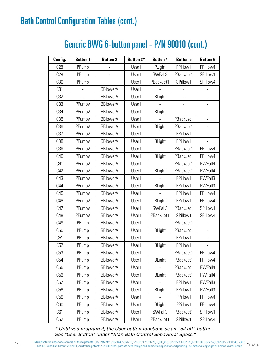 Balboa Water Group Titan Bath Control User Manual | Page 34 / 66