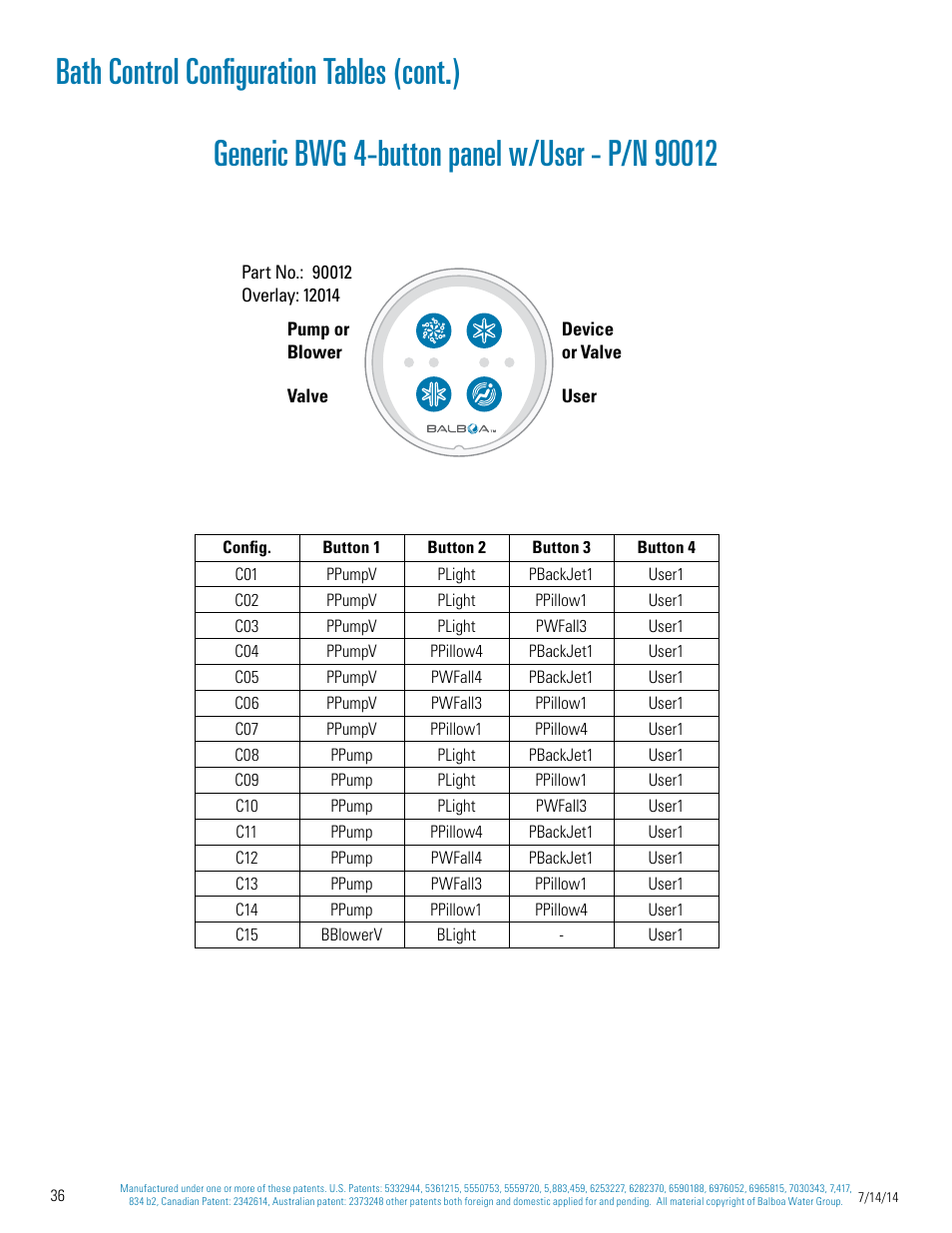 Balboa Water Group Titan Bath Control User Manual | Page 36 / 66