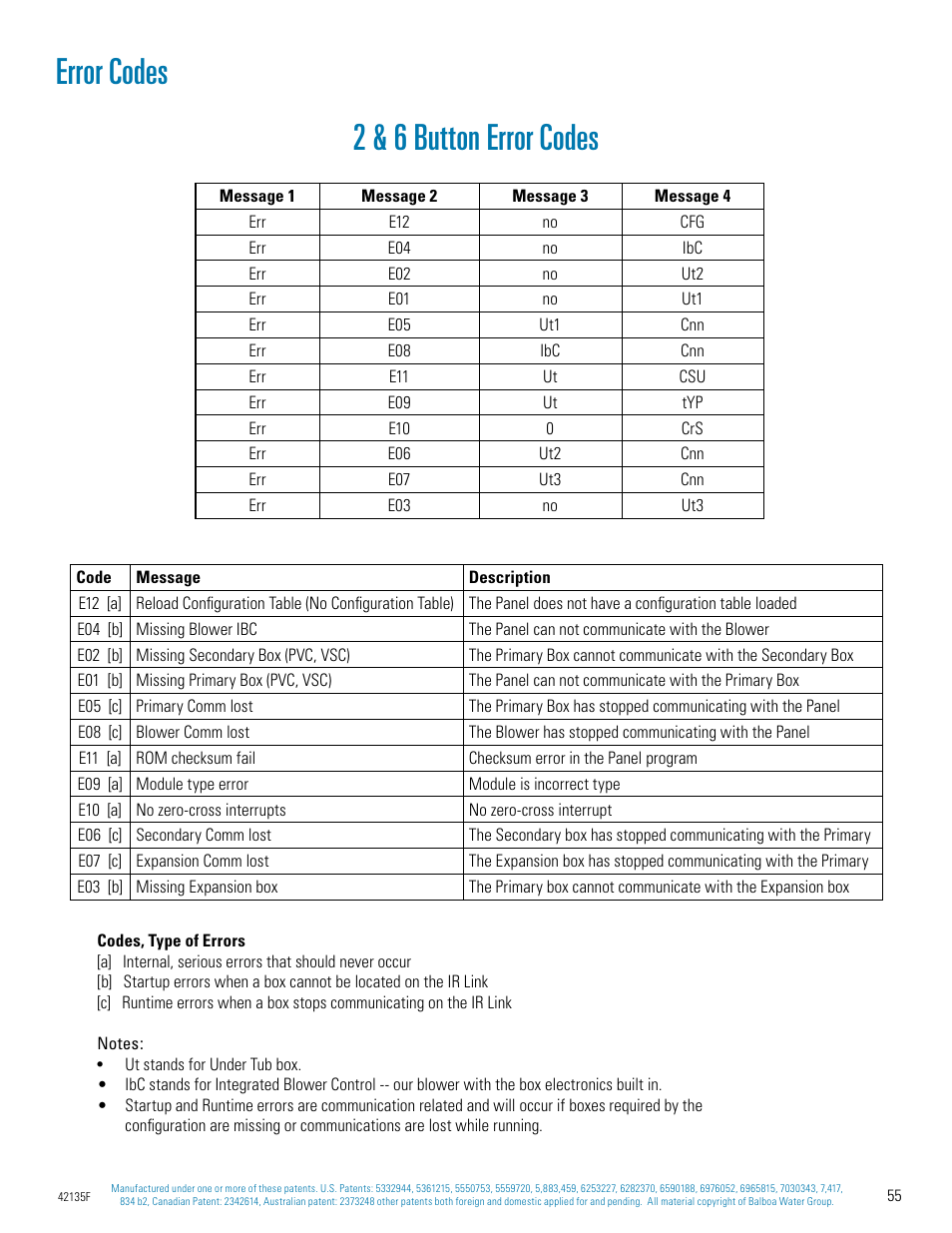 2 & 6 button error codes, Error codes | Balboa Water Group Titan Bath Control User Manual | Page 55 / 66