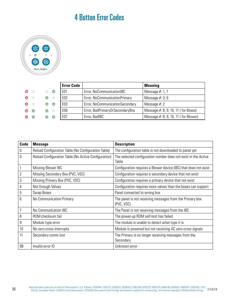 4 button error codes | Balboa Water Group Titan Bath Control User Manual | Page 56 / 66