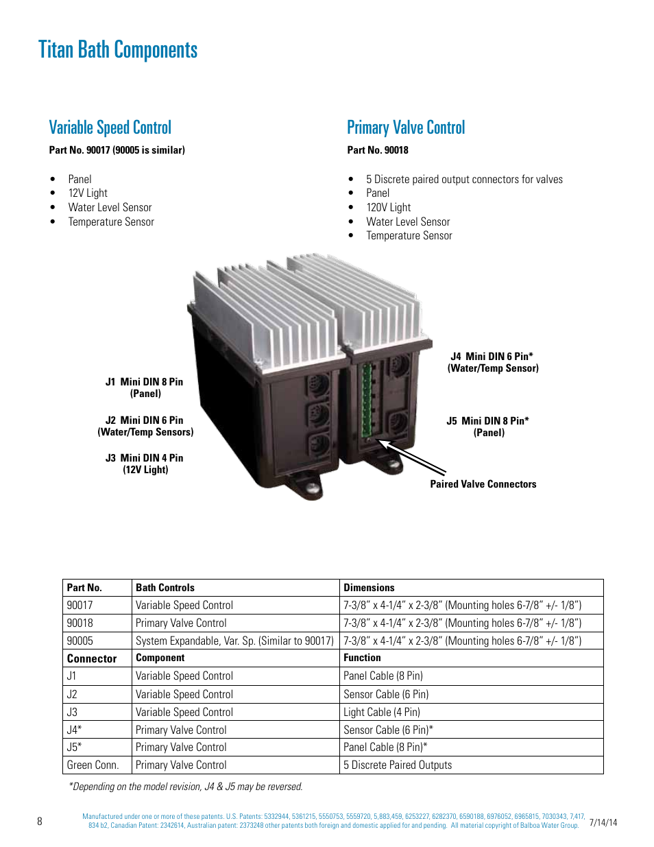 Titan bath components, Primary valve control, Variable speed control | Balboa Water Group Titan Bath Control User Manual | Page 8 / 66