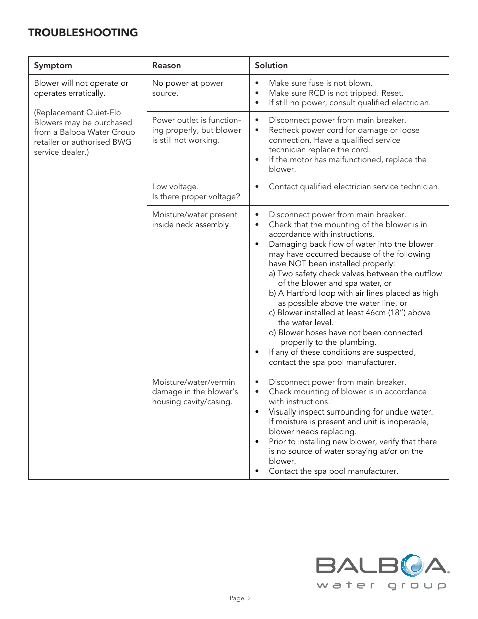 Troubleshooting | Balboa Water Group Quiet-Flo Blower (Australian) User Manual | Page 2 / 5