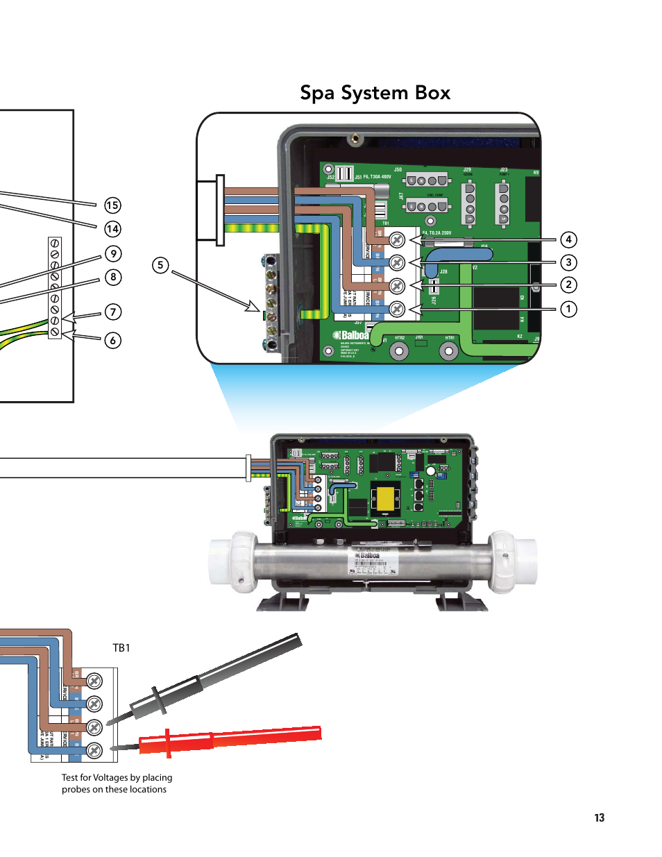 Spa system box, Balboa | Balboa Water Group GL/GS 230V User Manual | Page 13 / 48