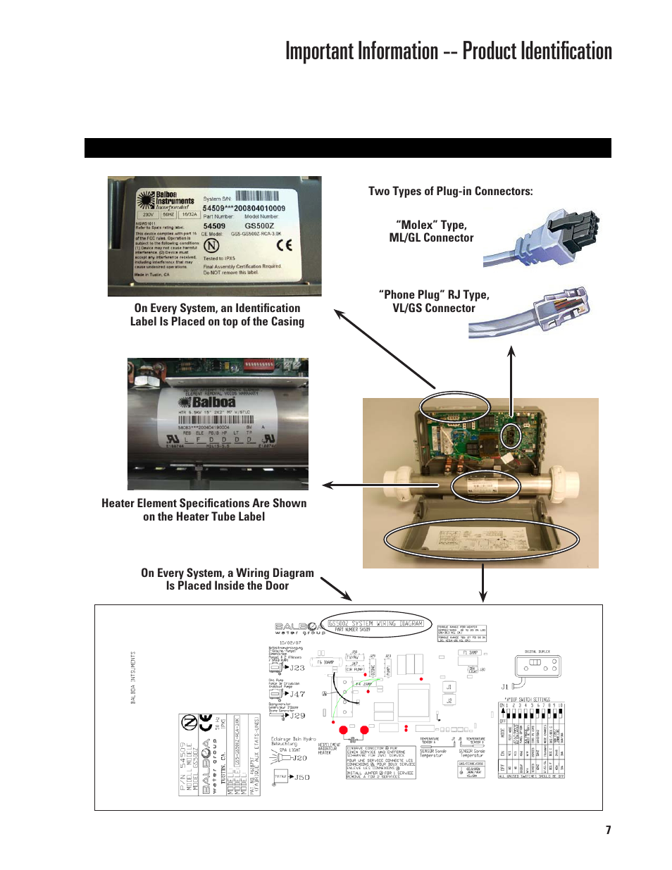 Important information -- product identiﬁcation | Balboa Water Group GL/GS 230V User Manual | Page 7 / 48