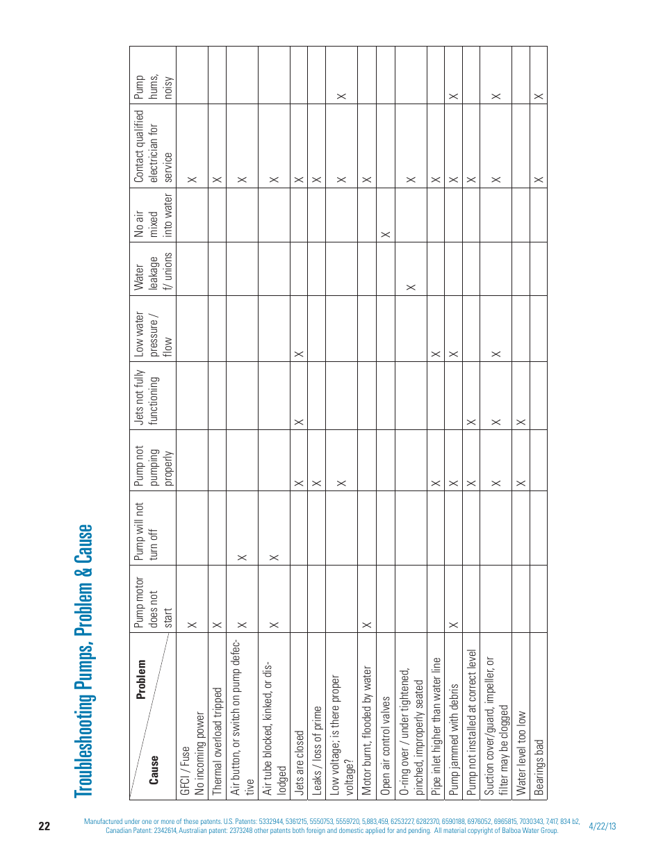 Tr oubleshoo ting pumps , pr oblem & c ause | Balboa Water Group BP 60Hz User Manual | Page 22 / 86